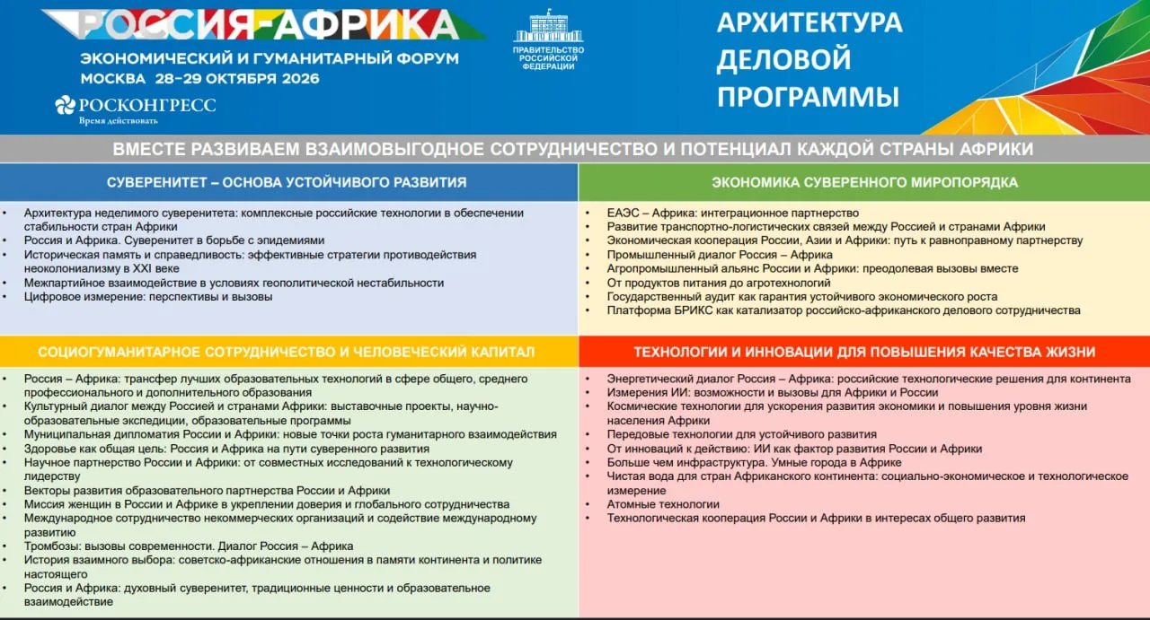 🇷🇺🤩  Опубликована программа саммита Россия — Африка в Москве