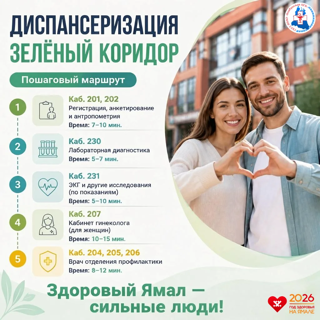 «Зеленый коридор» в новой поликлинике: проверьте здоровье за 30 минут!