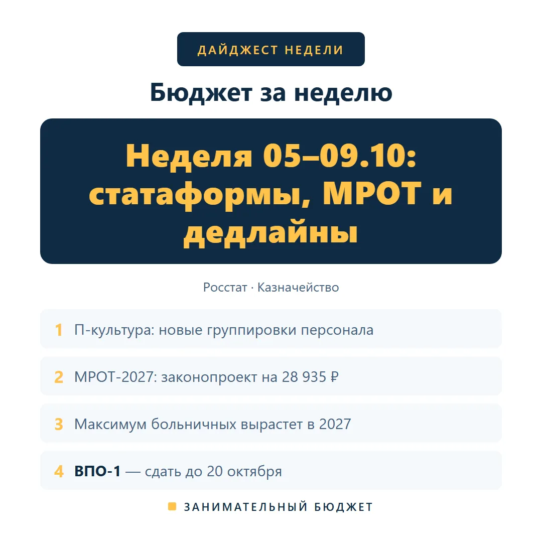 Новая П-культура, МРОТ-2027 и дедлайн ВПО-1: главные новости недели