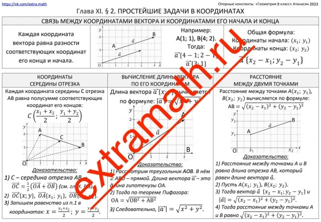 📆На 6-9 учебных неделях ученики 9 класса по учебнику Атанасяна изучают тему "Метод коо...
