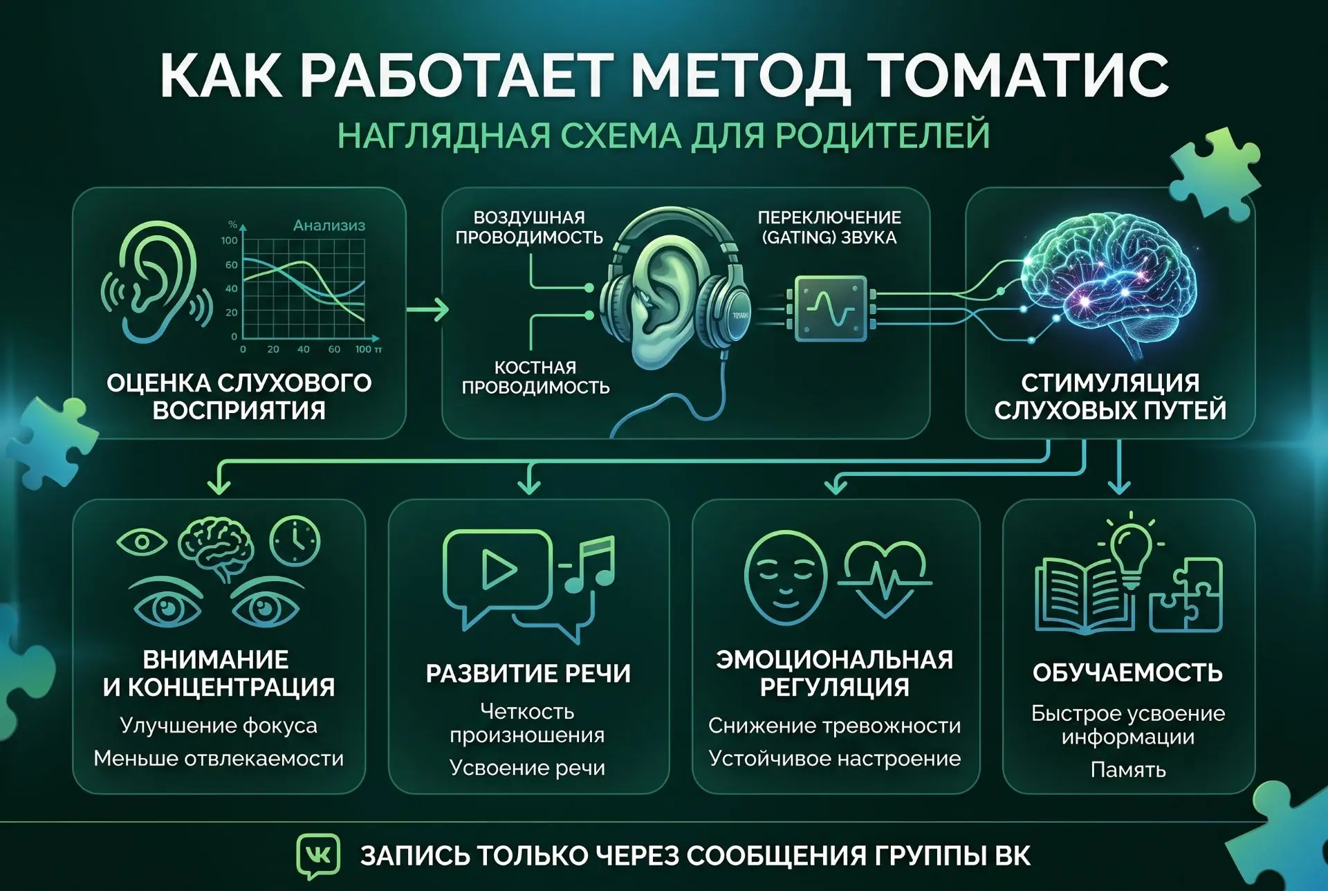 Аудиостимуляция. Что дает и зачем вообще нужна??? Лишним не будет, так сказать. Изучаем.