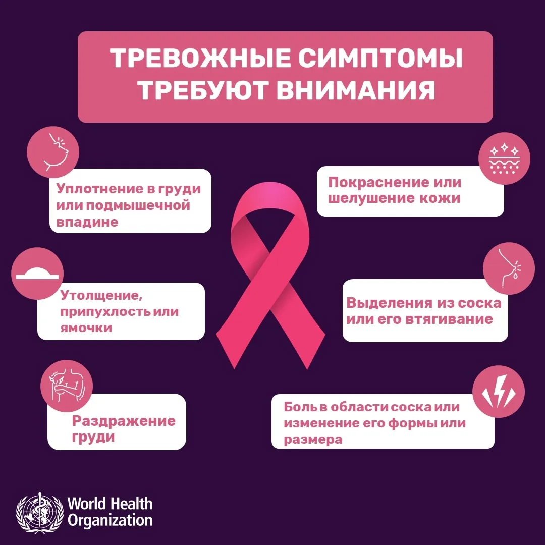 На ранних стадиях рака молочной железы его симптомы в большинстве случаев не ощущаются,...