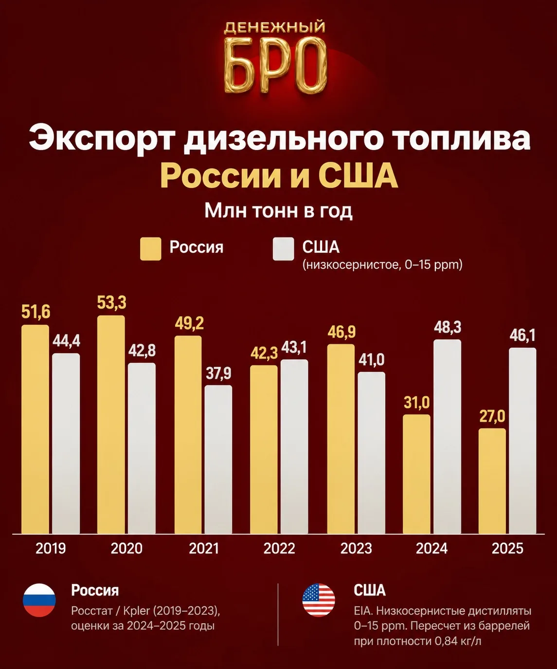 Изображение 1 к публикации «Денежный бро»