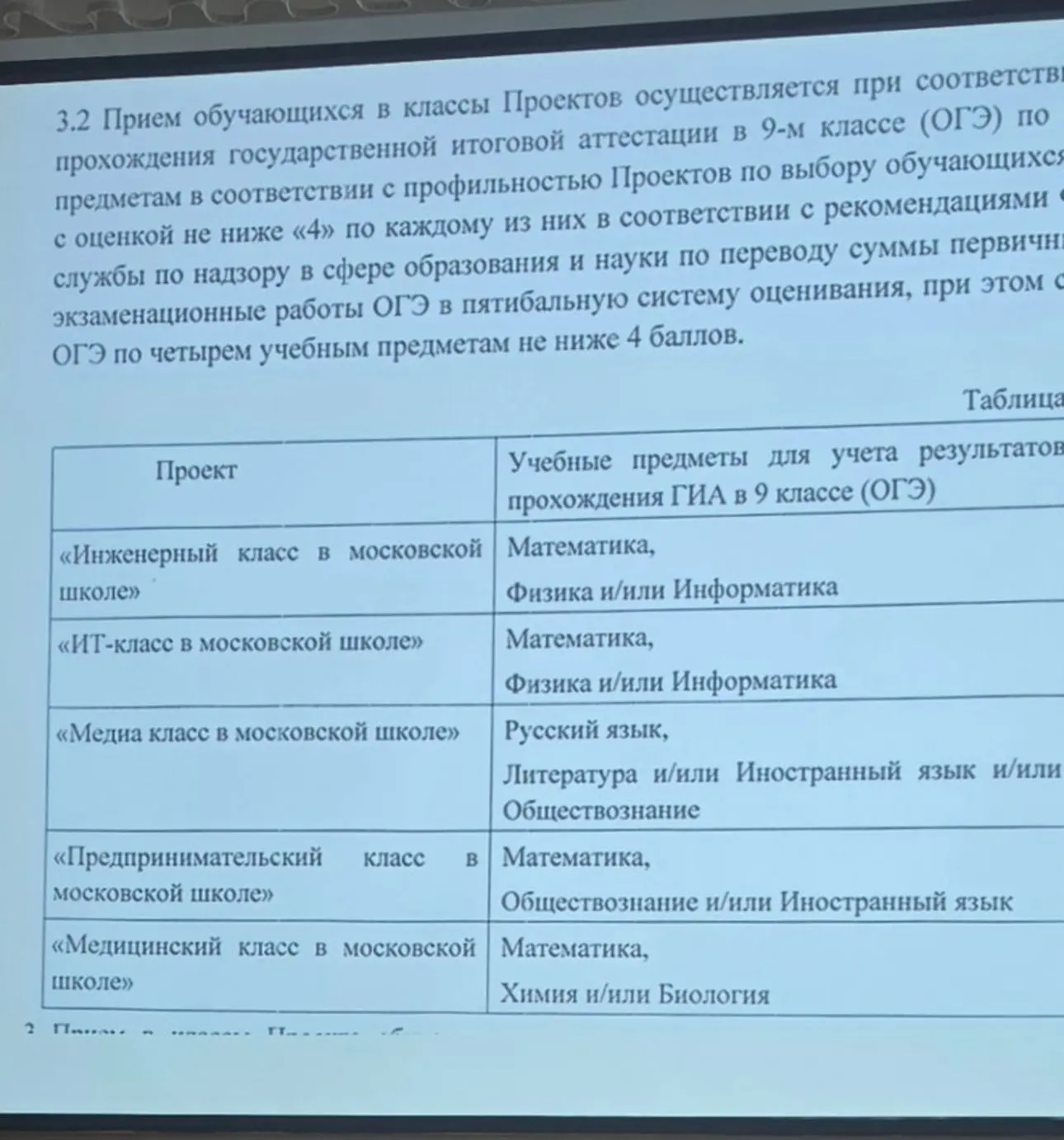 Итоги вечера: