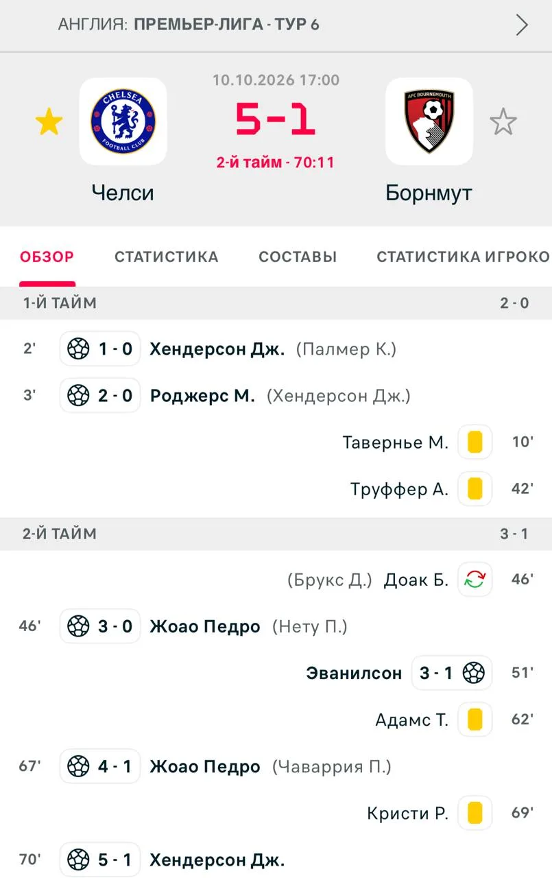 Просто интересно, сколько они ещё планируют забить? 😁