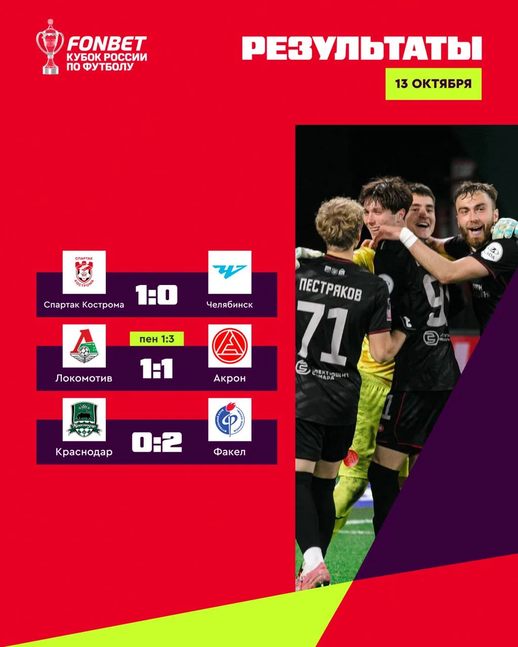 ☑⚽️ А вот так прошел день в FONBET Кубке России