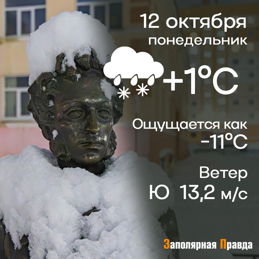 Прогноз погоды