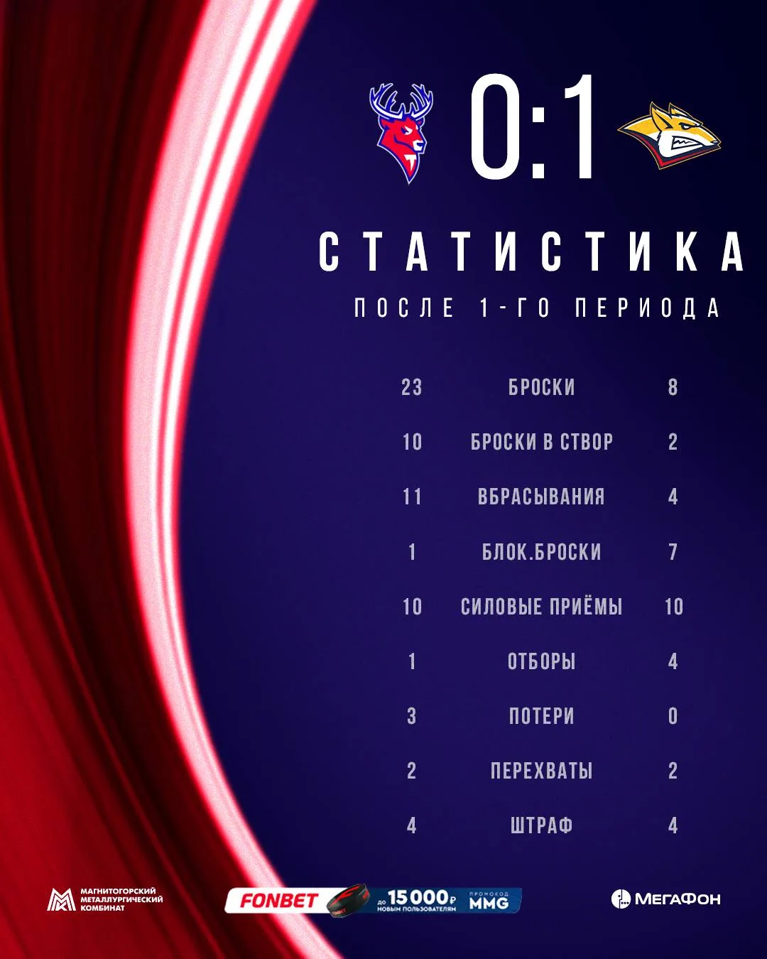 Главная цифра в статистике — в нашу пользу.
