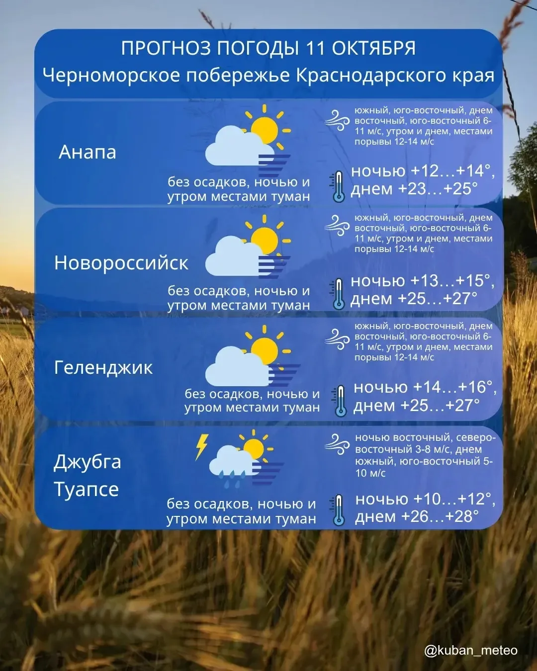 Погода в Новороссийске сегодня, воскресенье, 11 октября