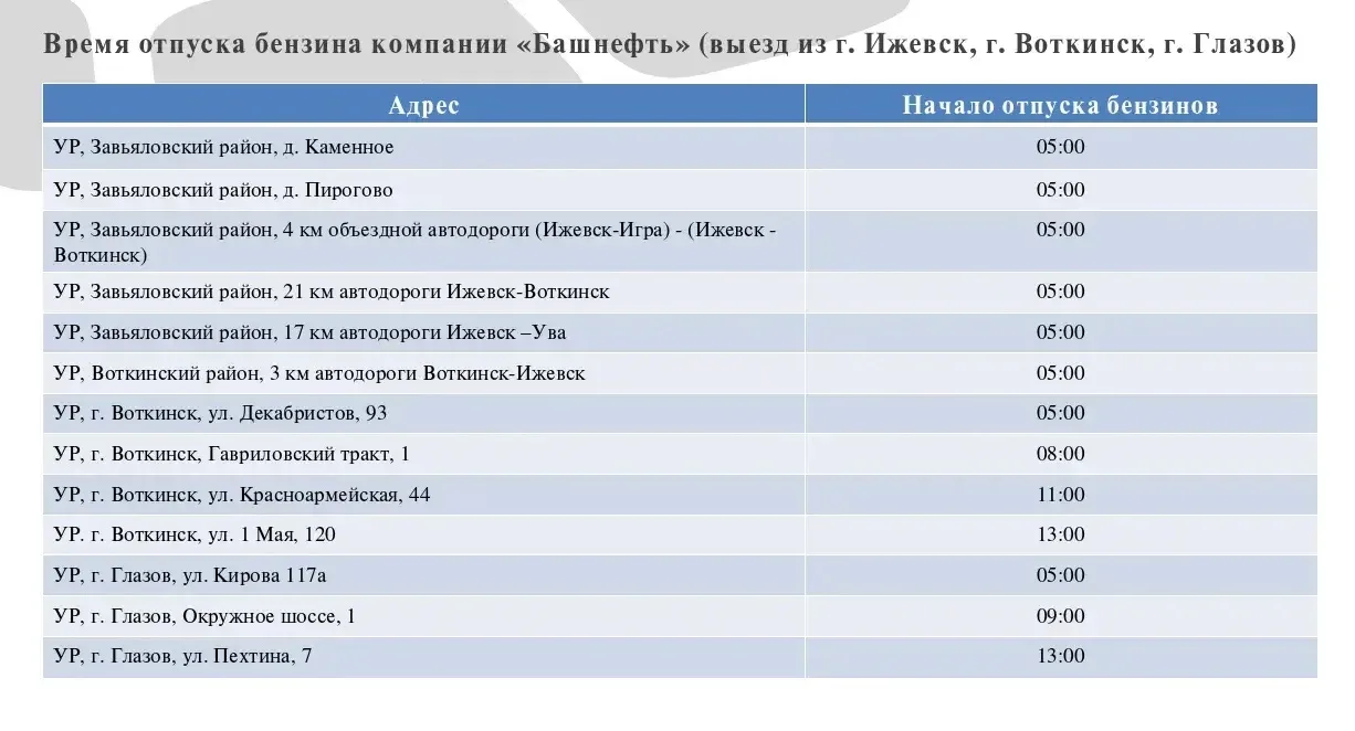 ⛽️Рубрика «Топливо»