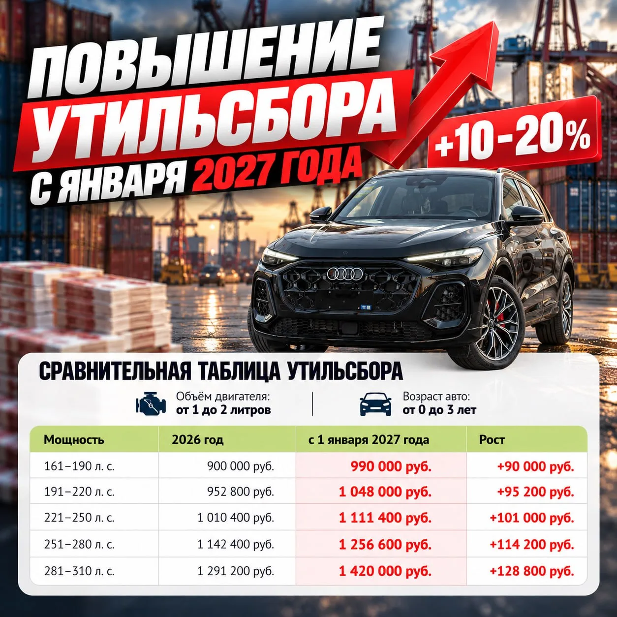 С 1 января 2027 года в России снова увеличится утилизационный сбор на автомобили.