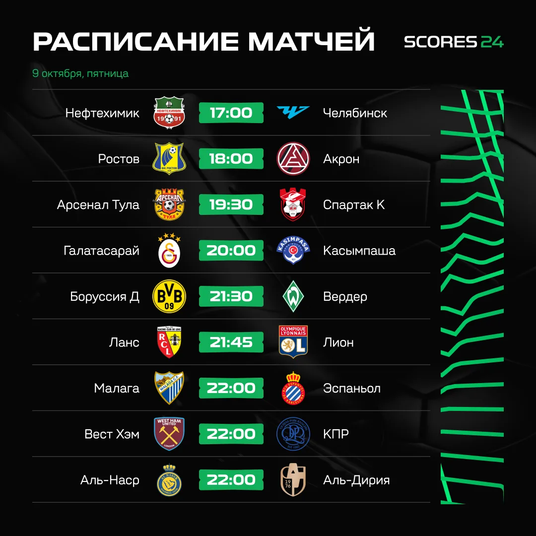 ⚽️ Расписание главных матчей пятницы