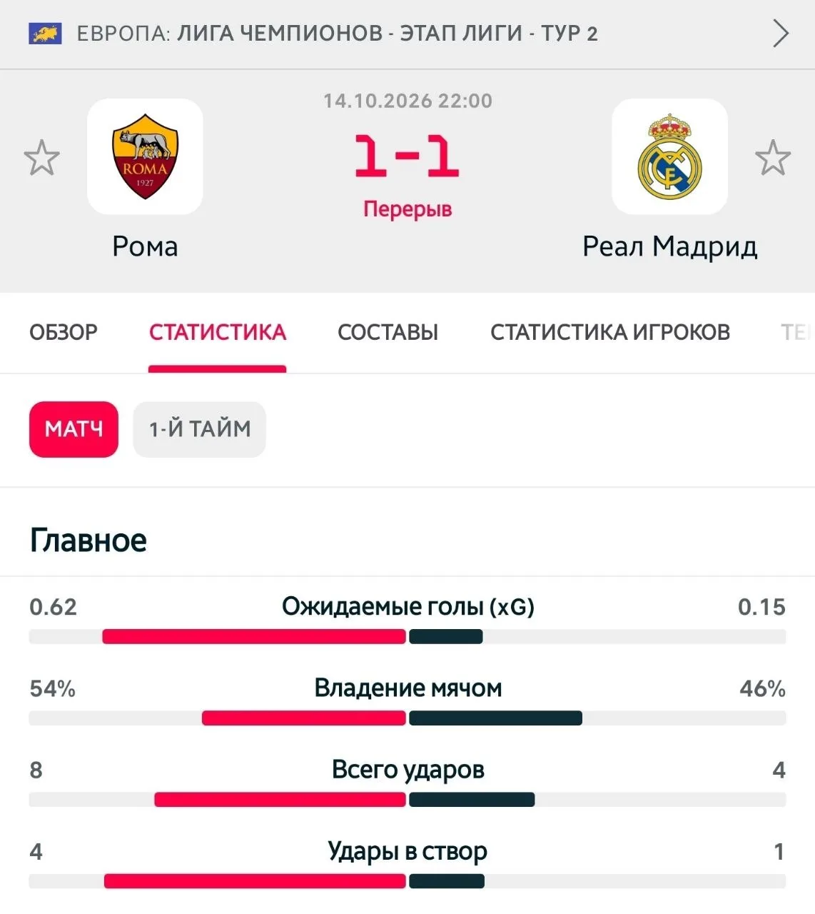 😱 Моуринью пока не может справиться с бывшей.
