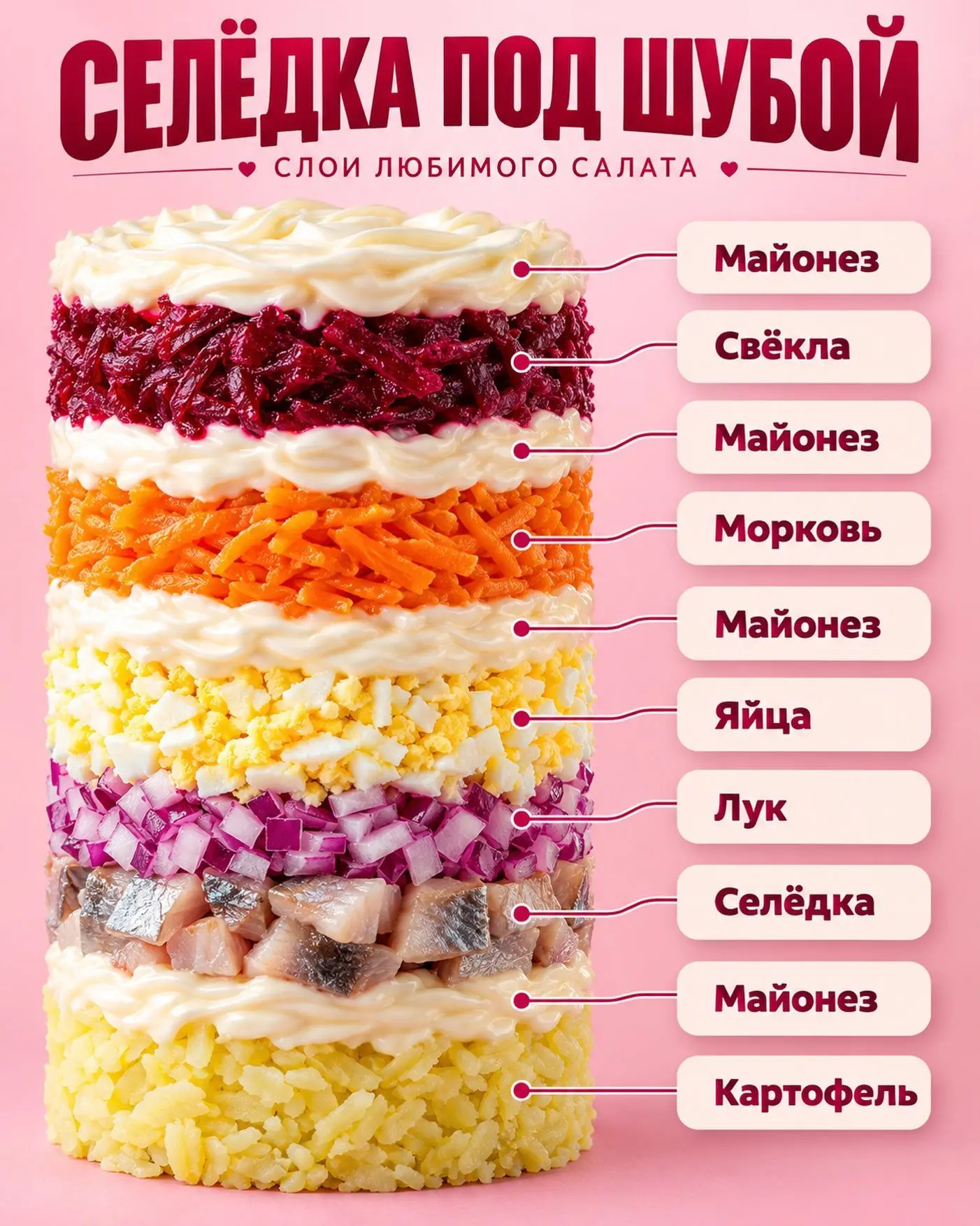 🥗💕 СЕЛЁДКА ПОД ШУБОЙ — КОРОЛЕВА ПРАЗДНИЧНОГО СТОЛА! 👑