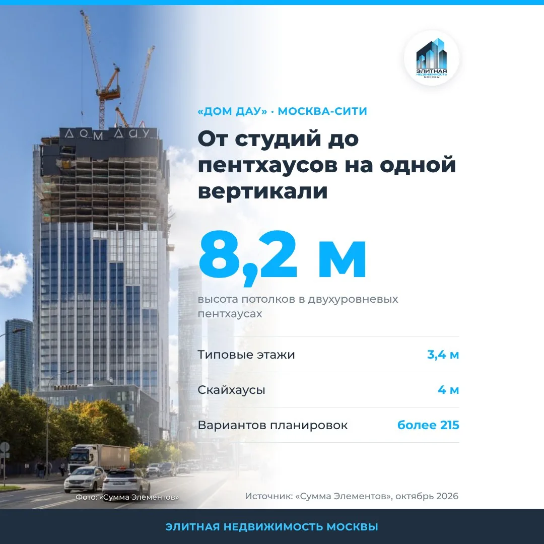 «Дом Дау»: от студии на 5-м этаже до пентхауса с потолками 8,2 м