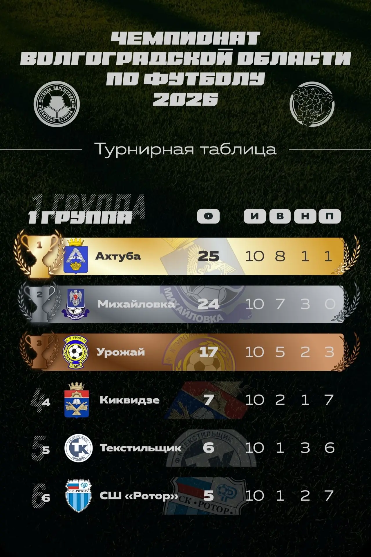 📊 Турнирные таблицы чемпионата Волгоградской области