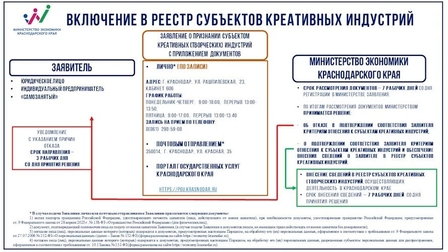 Как попасть в реестр креативных индустрий                                              ...