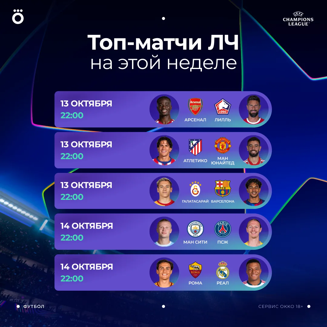 Что смотреть в Лиге чемпионов на этой неделе? Выбрали пять топ-вывесок второго тура 🏆