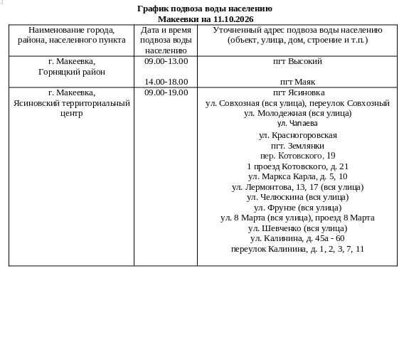 График подвоза воды населению городского округа Макеевка