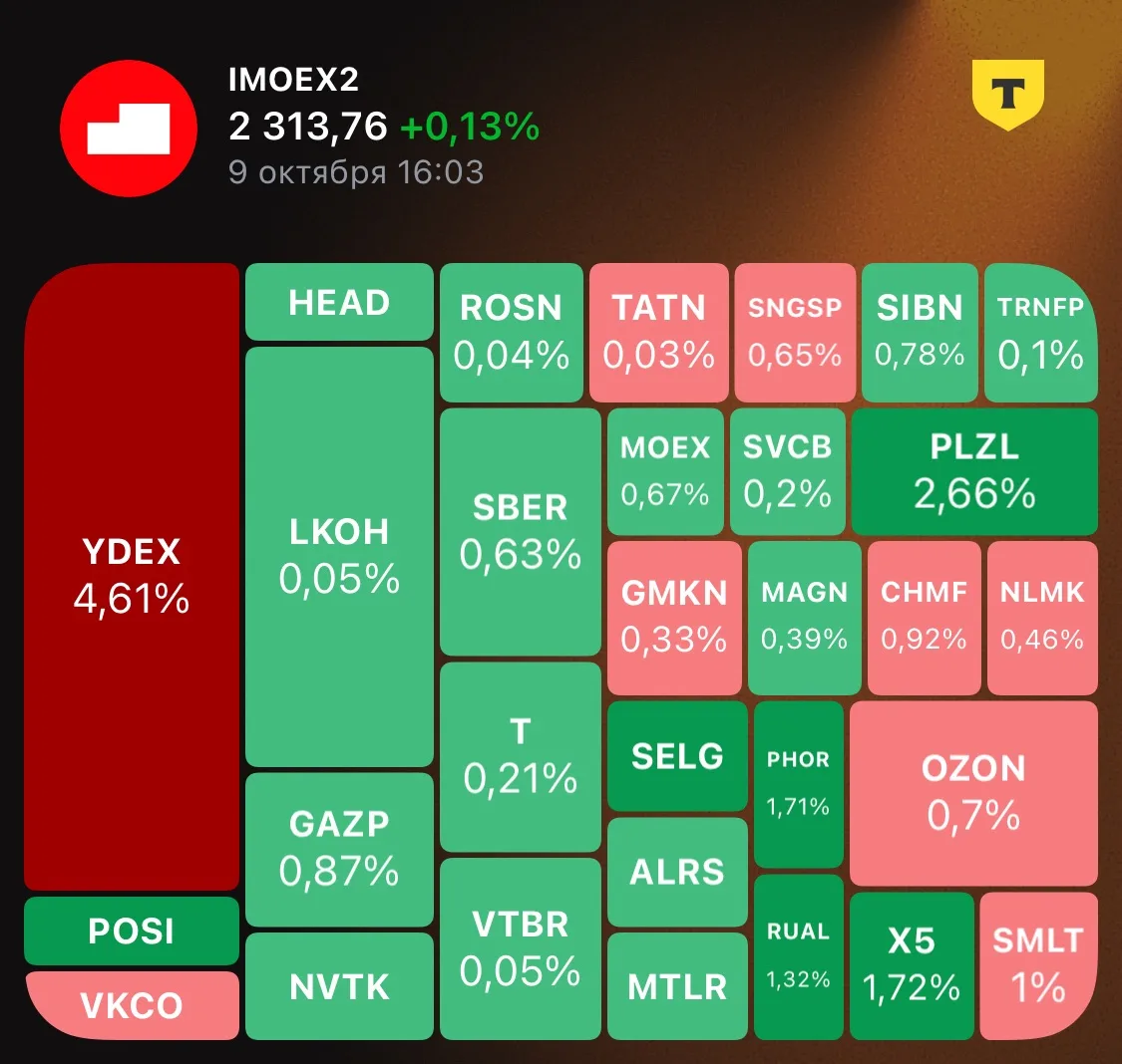 Вспоминаем вчерашний пост - https://max.ru/channel_mosbirzha/AaEbstm8CZg