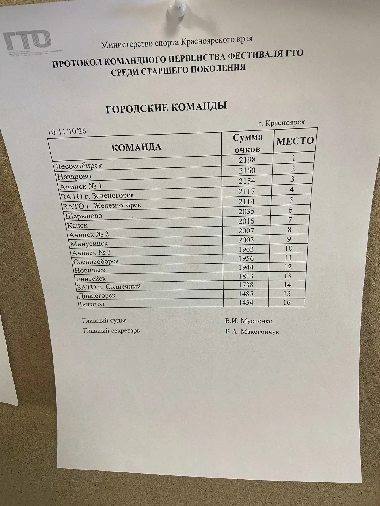 10,11октября 2026 г. в городе Красноярске состоялся Краевой фестиваль Всероссийского фи...