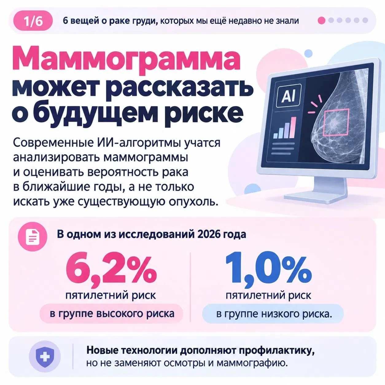 6 вещей о раке груди, которых мы ещё недавно не знали