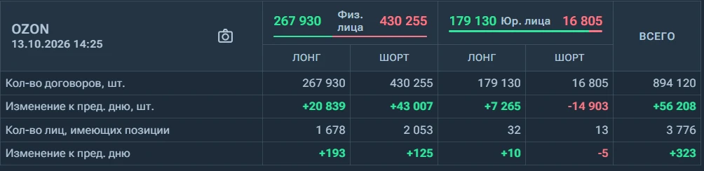 #OZON побрил всех шортистов, но физики не сдаются)