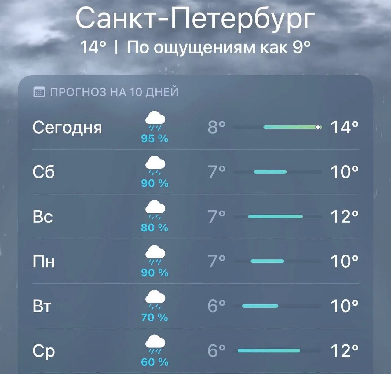 ⛈️ Циклон «Фелиция» принесёт в Петербург затяжные дожди — синоптики