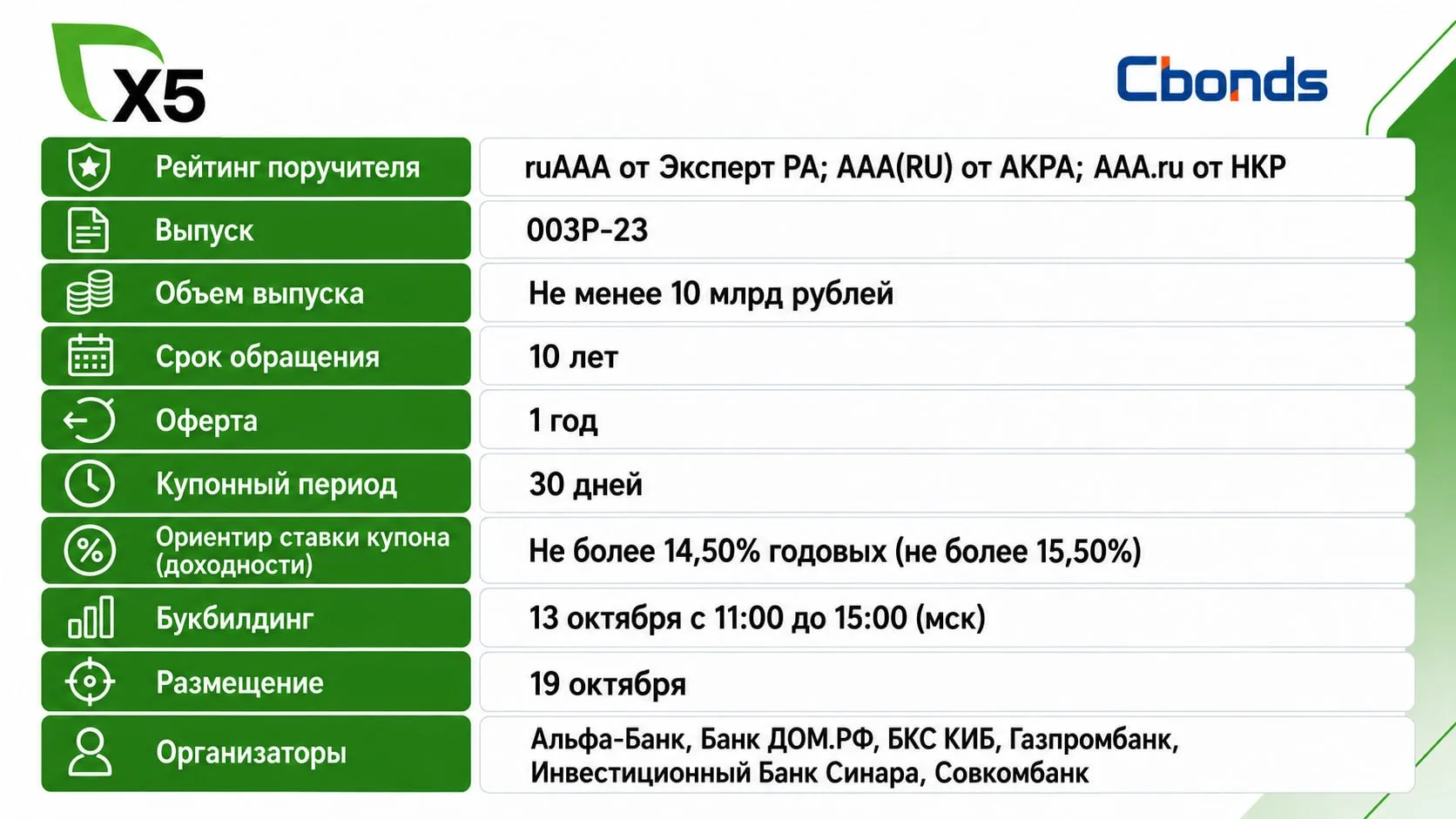 #Премаркетинг