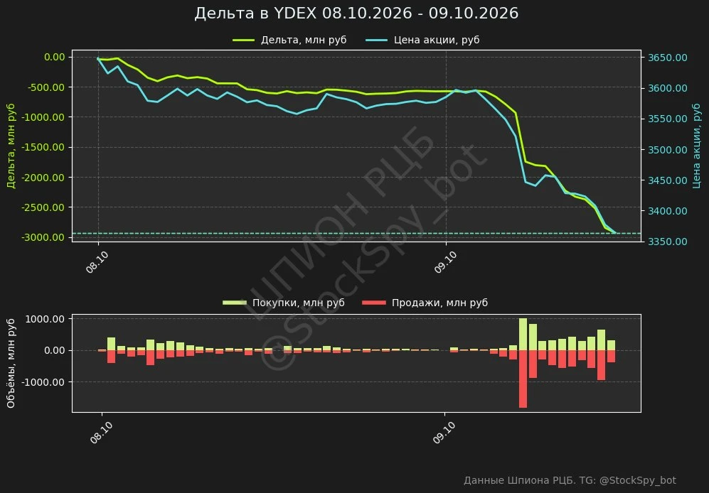 #YDEX