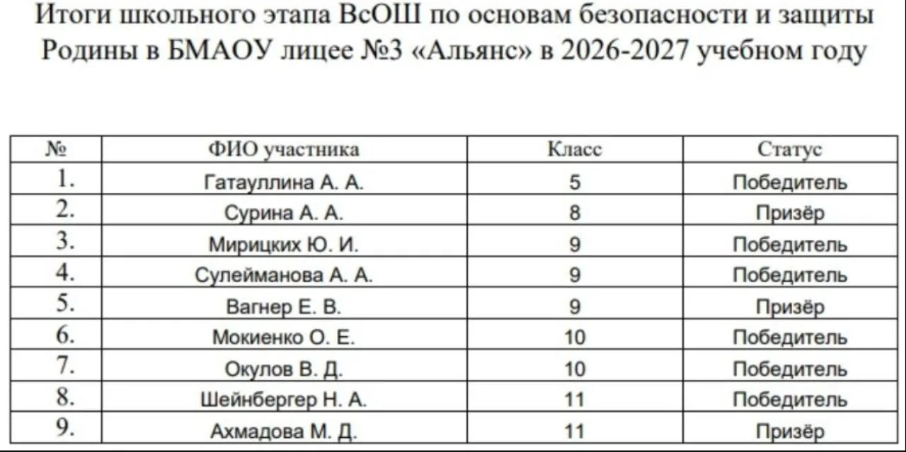 💥 РЕЗУЛЬТАТЫ ВСЕРОССИЙСКОЙ ОЛИМПИАДЫ ШКОЛЬНИКОВ!