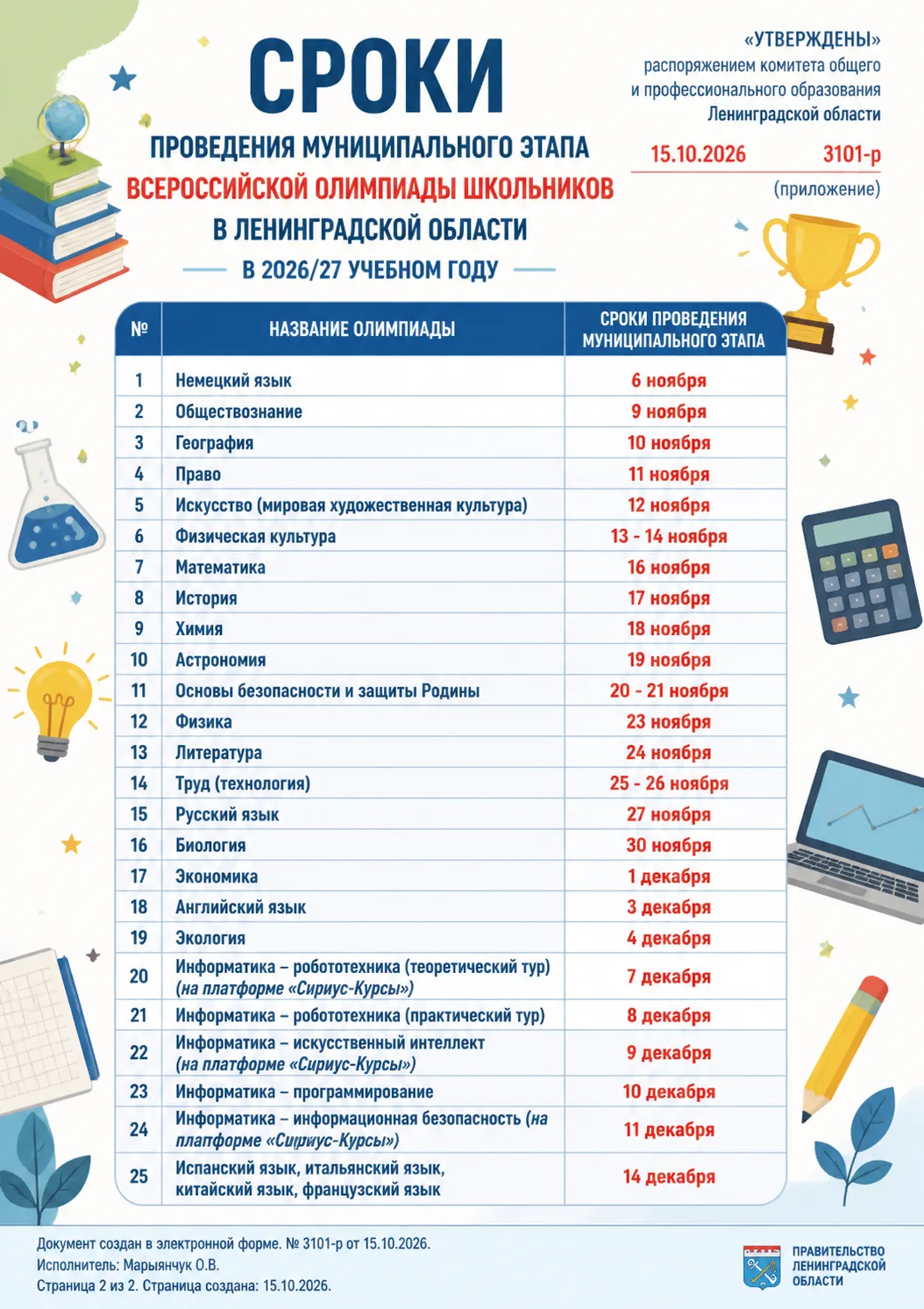 ##СРОКИ ПРОВЕДЕНИЯ ВСоШ МУНИЦИПАЛЬНОГО ЭТАПА