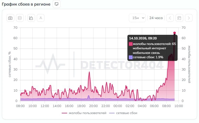 Жители Челябинской области жалуются на сбои мобильного интернета.
