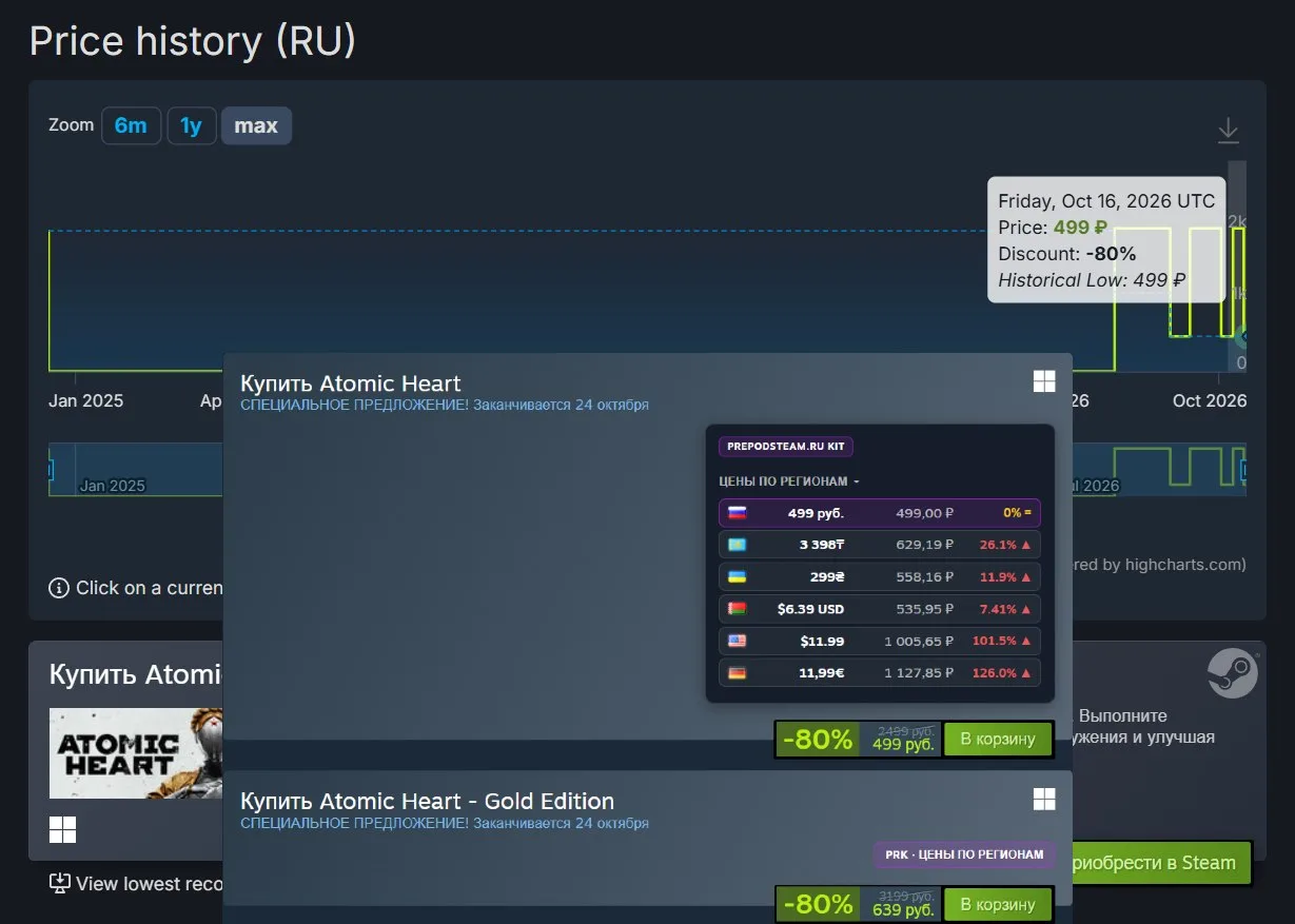 Atomic Heart снова продается по максимальной скидке в Steam