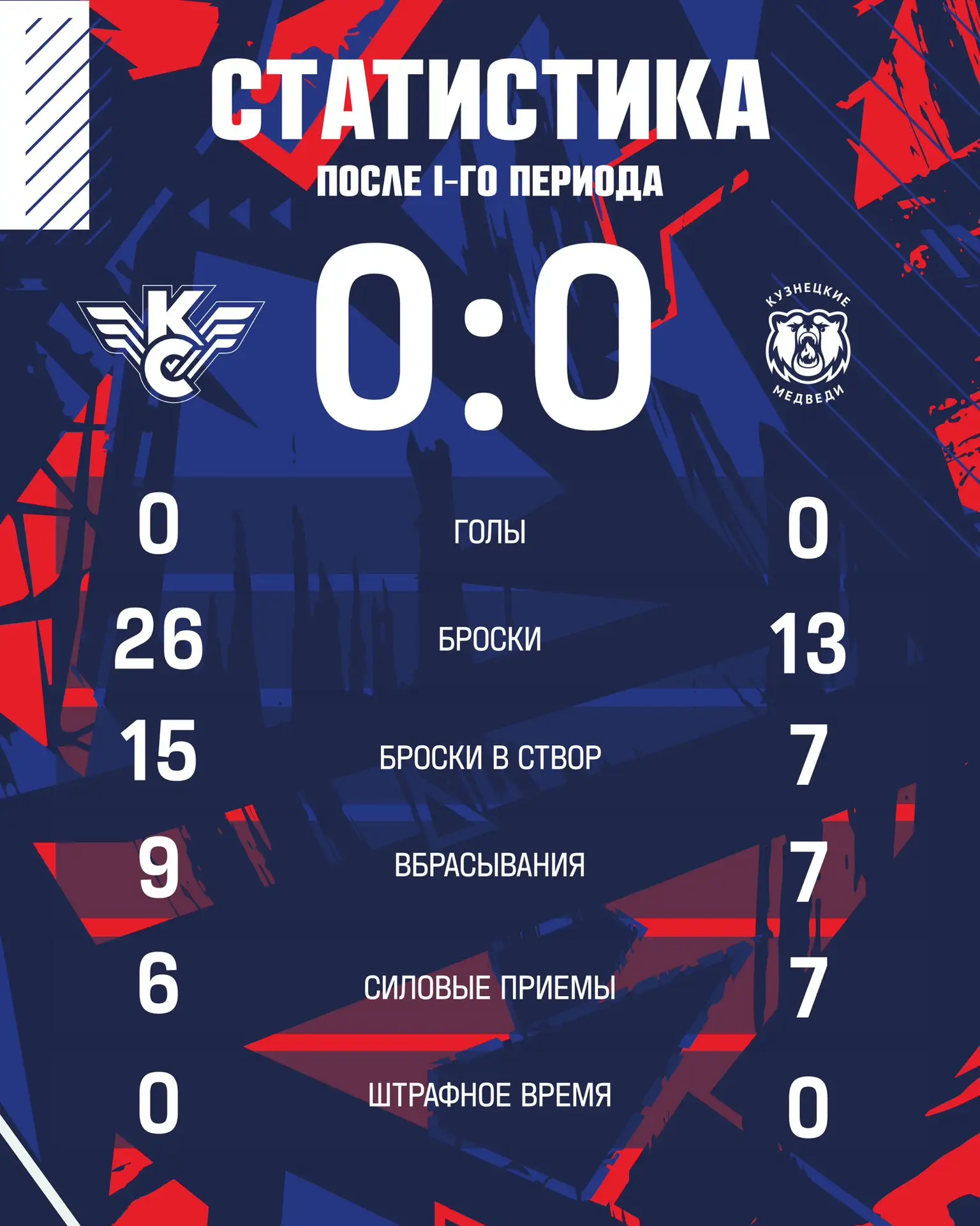 В первом периоде без заброшенных шайб 📊