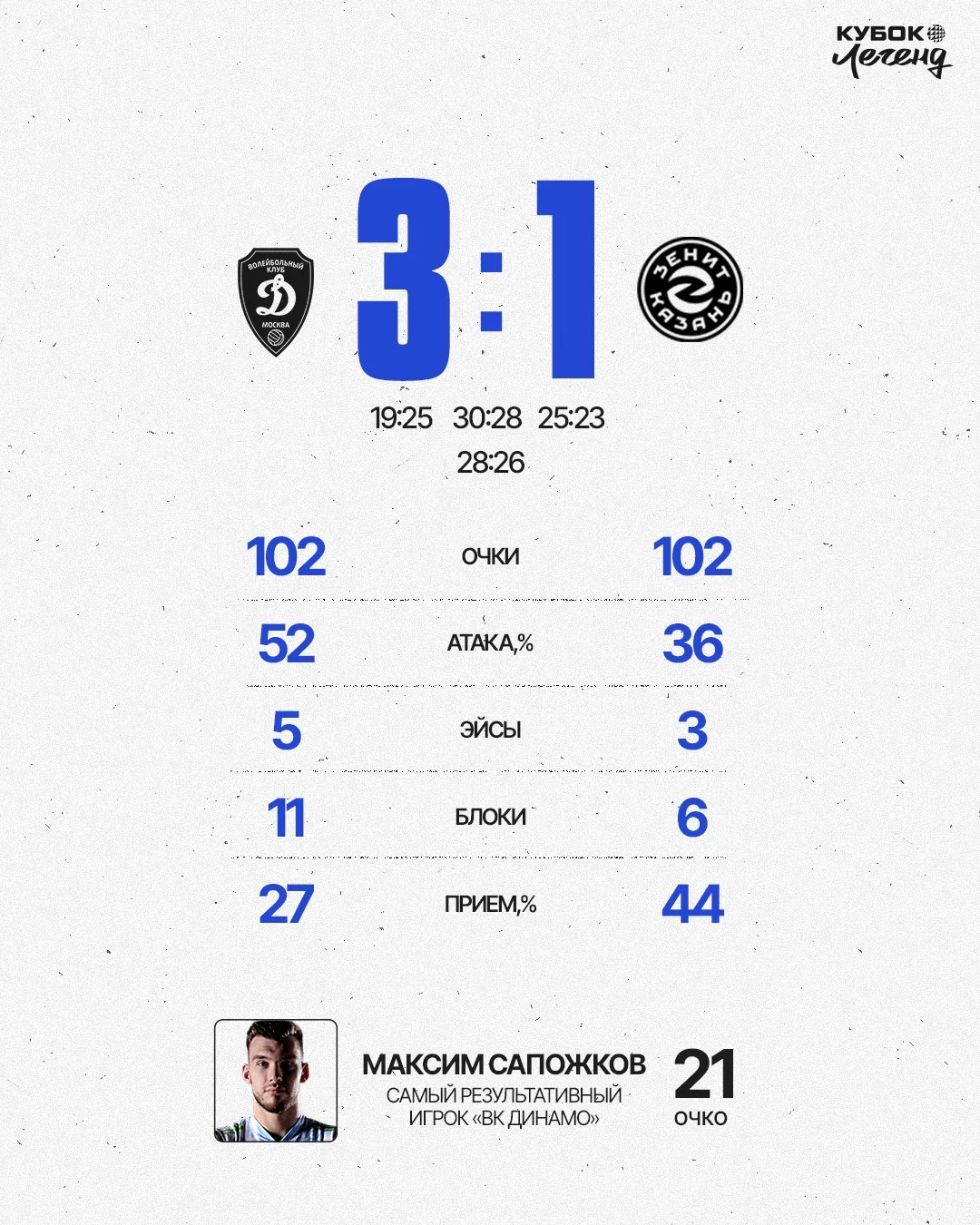 📊