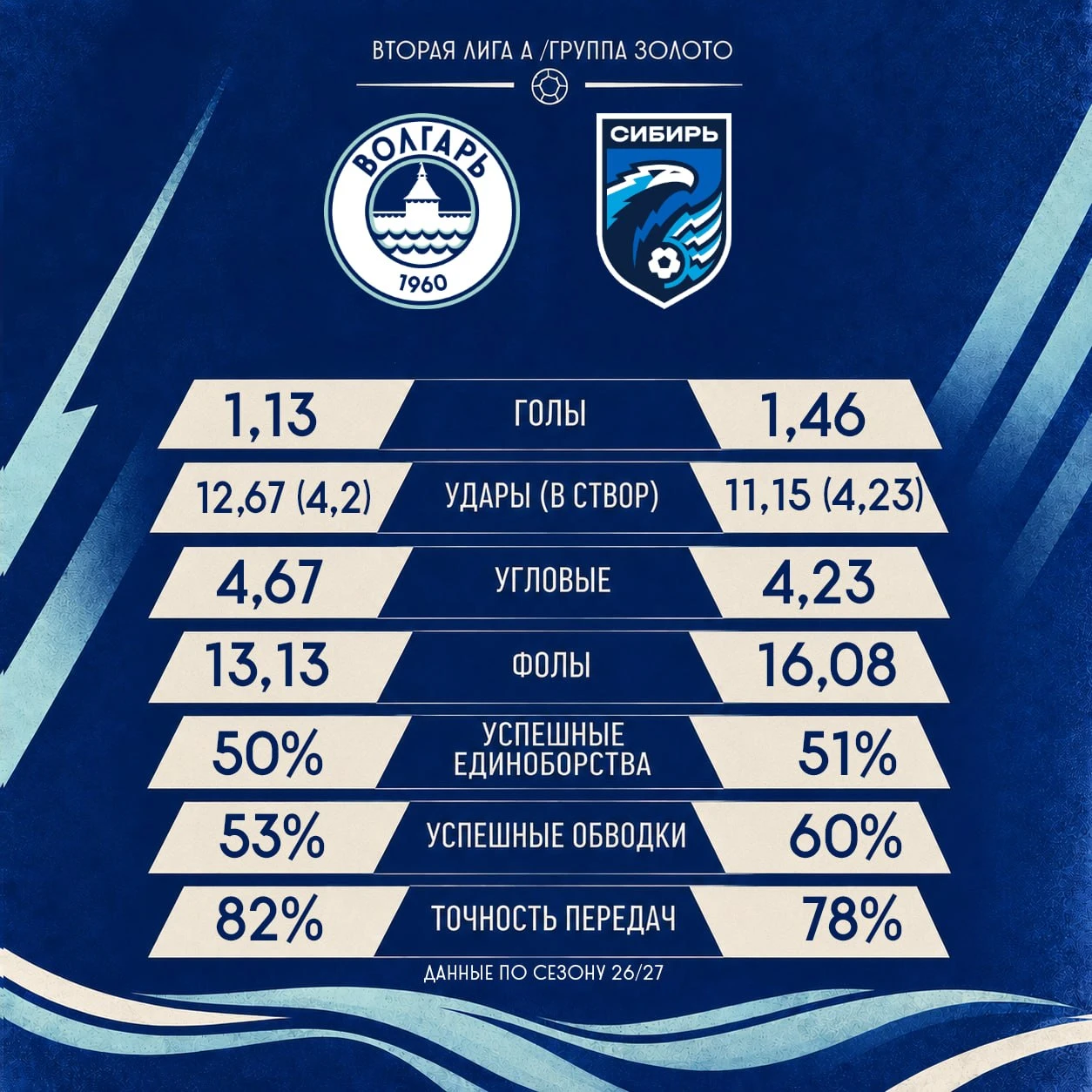 Статистика команд по сезону 📊