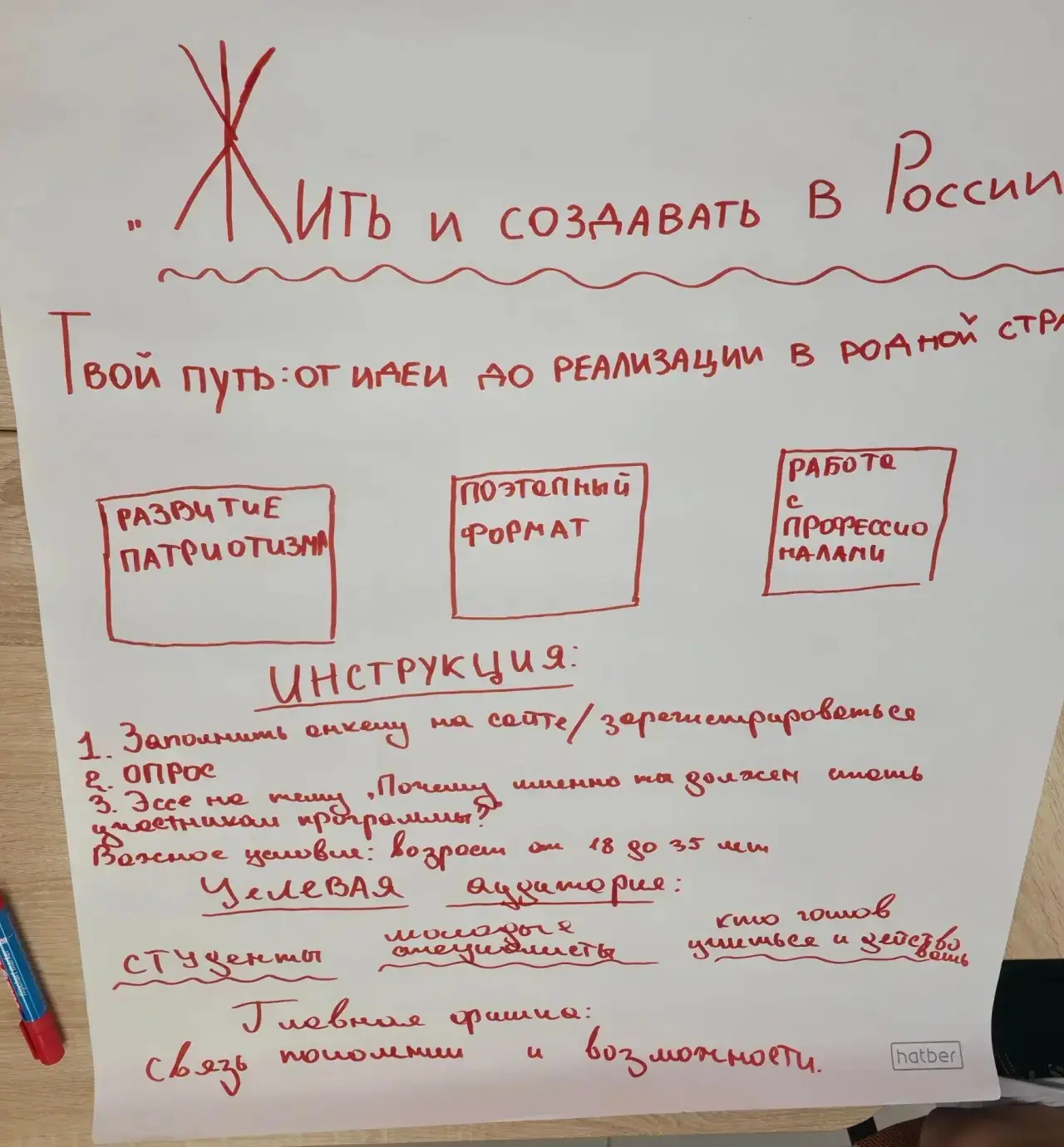 🎉 Студенты факультета СПО ПГУ в числе лидеров региональной школы Росмолодёжи «Твой ход»!
