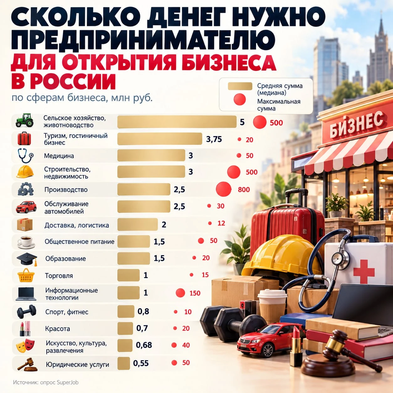 😳 Жители России всё чаще отказываются от ведения собственного бизнеса и переходят на н...