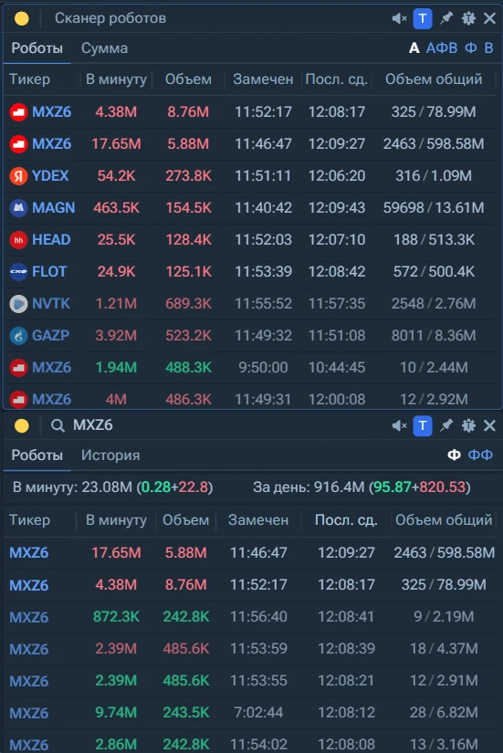 Микс если продавят 2400 это шорт! Смотрите как начали распродавать роботы)