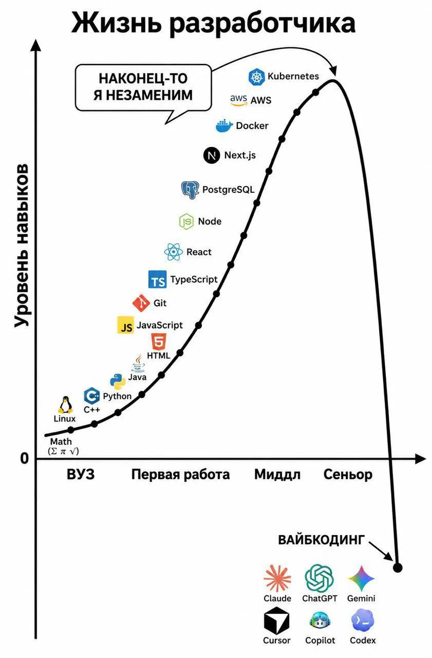 Мы годами выбирались, чтобы пасть