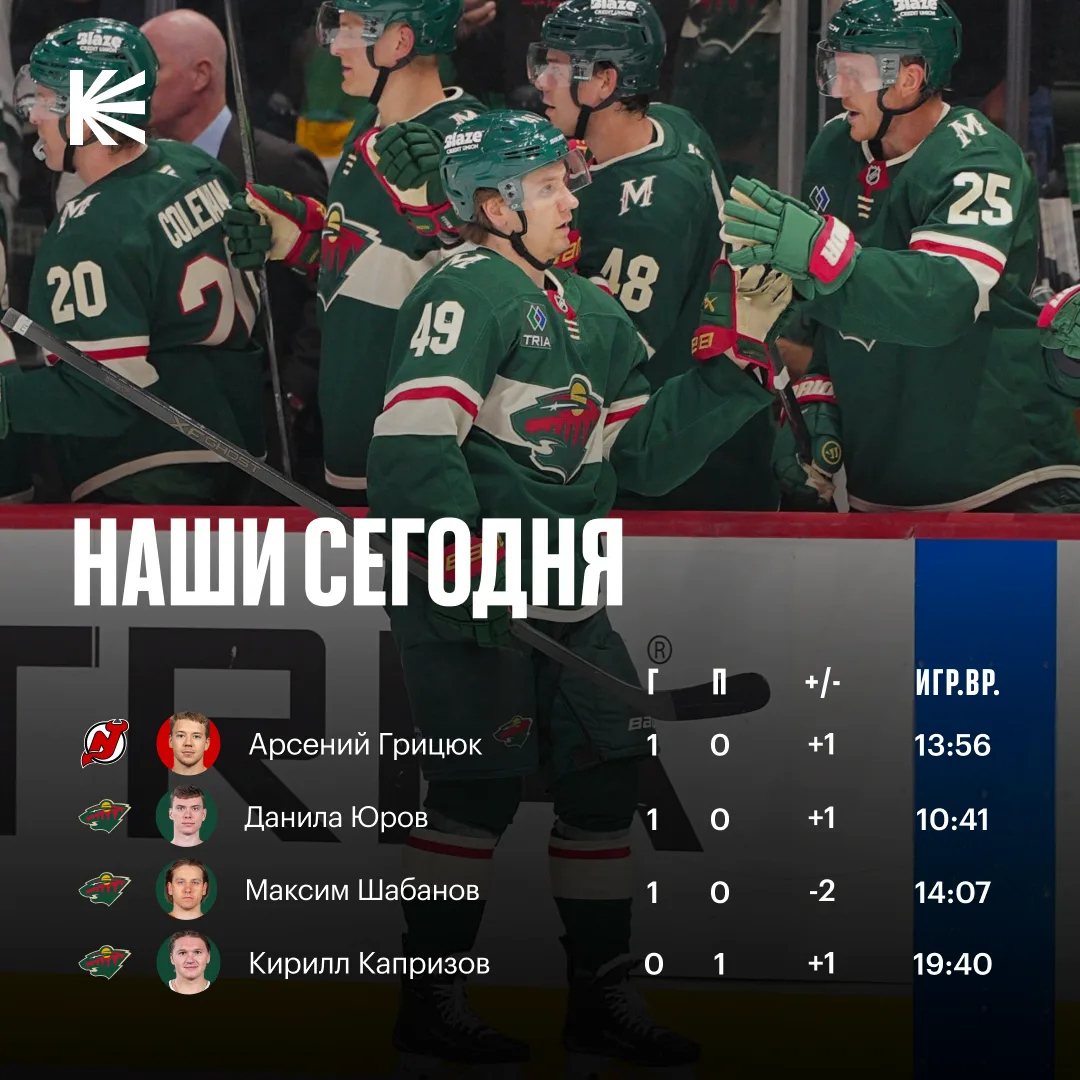 🇷🇺 Результативность наших сегодня