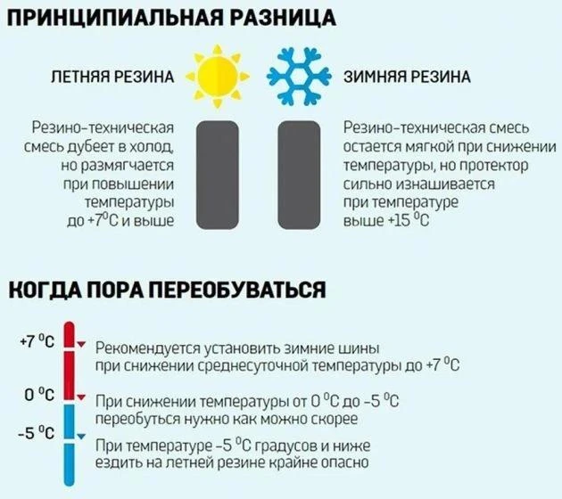 Когда областным водителям менять резину