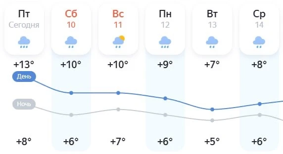 💦 Петербург накроют затяжные дожди.