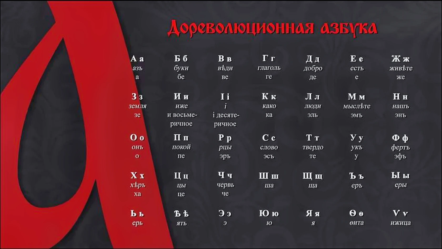 10 октября 1918 года в России началась орфографическая реформа