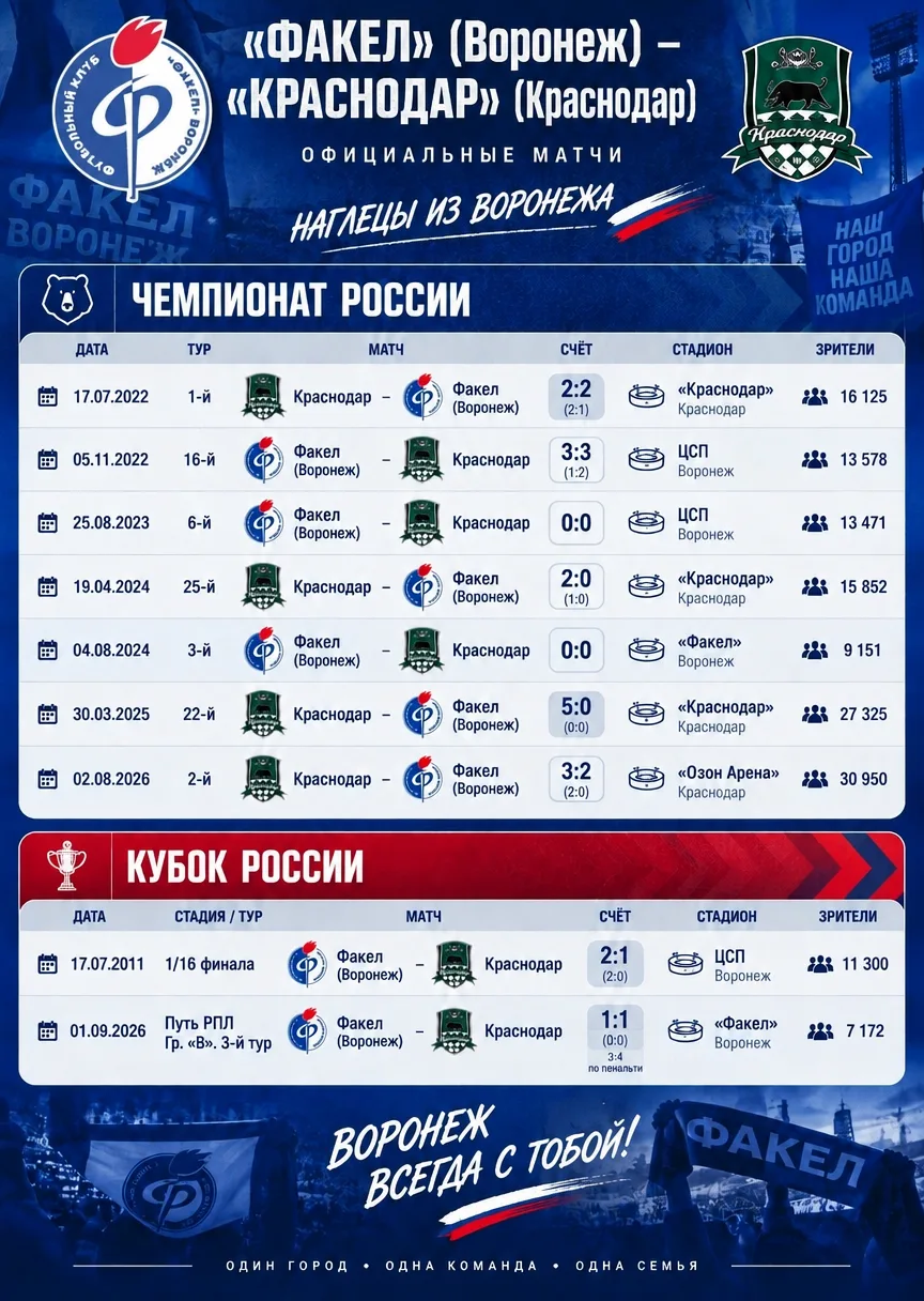 «Факел» — «Краснодар»