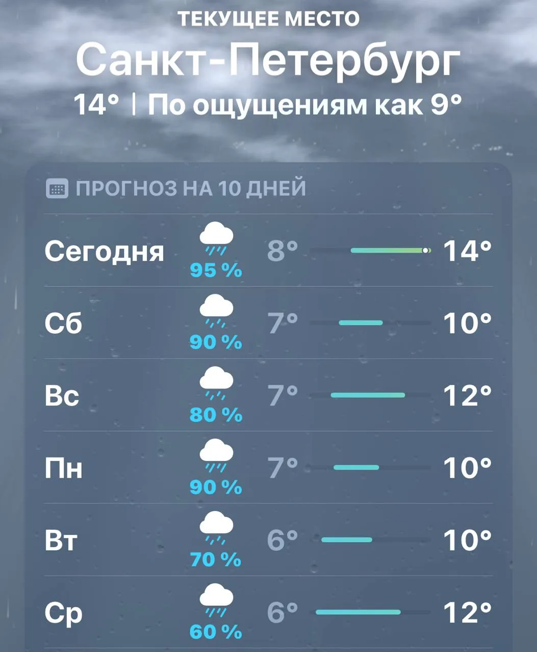🌧️ Затяжные дожди возвращаются в Петербург — лить будет шесть дней подряд