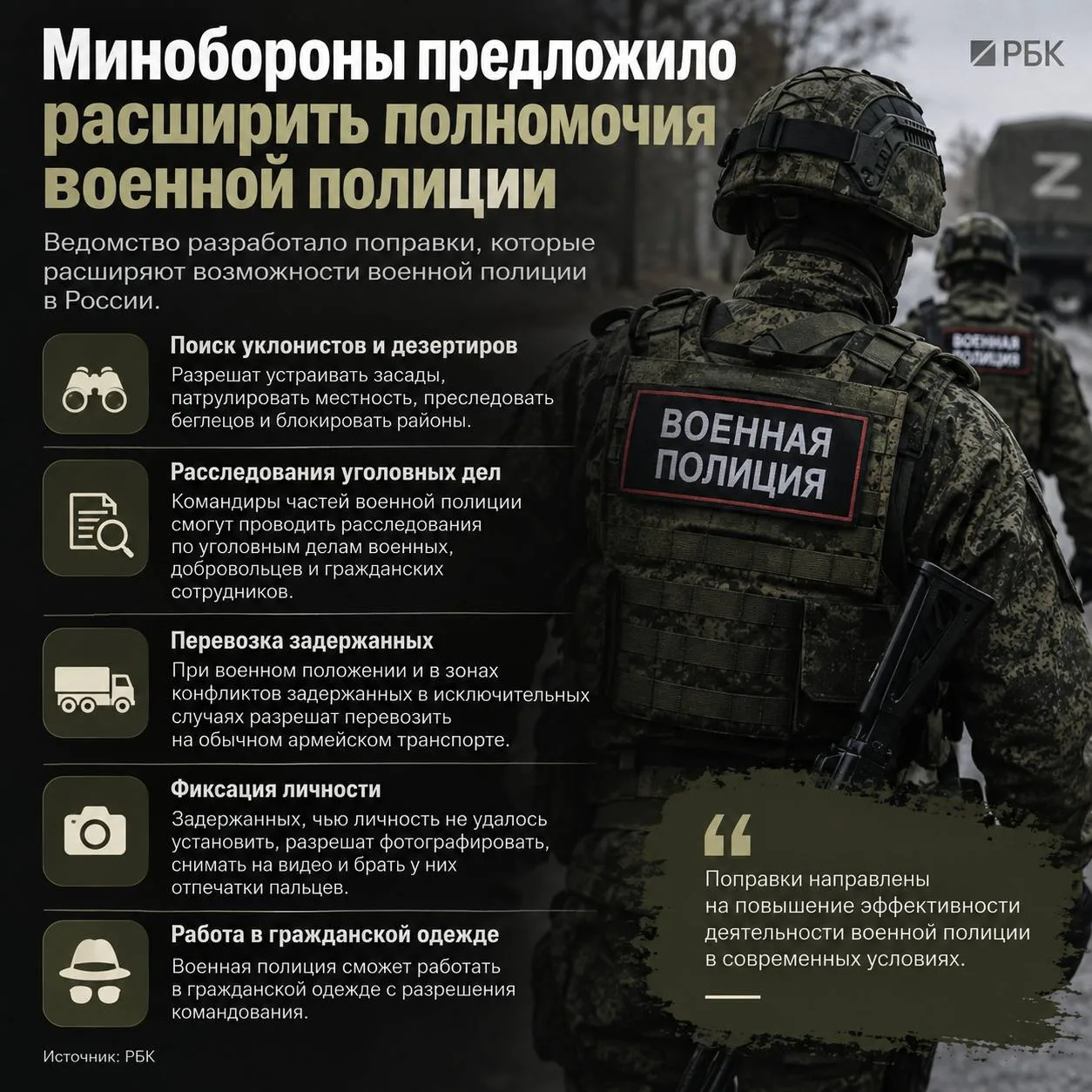 👮 Минобороны предложило расширить полномочия военной полиции в России.