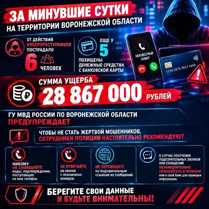 💸 В Россоши мужчина отдал мошенникам более 22,8 млн рублей за два месяца.