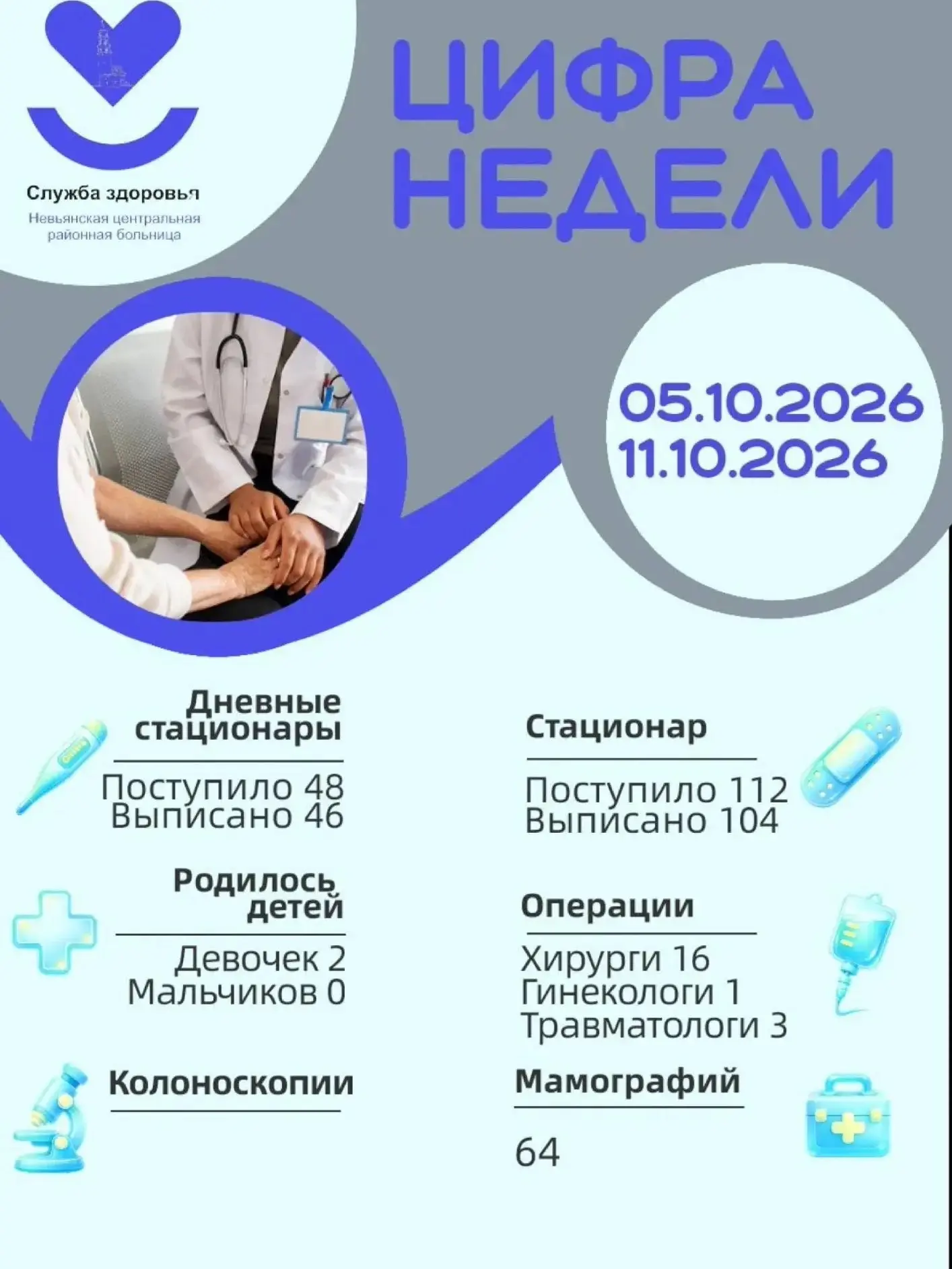 #ЦифраНедели от Невьянской центральной районной больницы